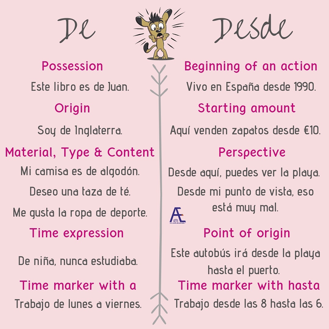 Spanish Grammar Resources Spanish Grammar Resources
