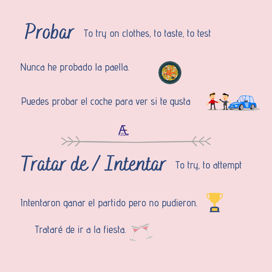 Spanish Grammar Resources