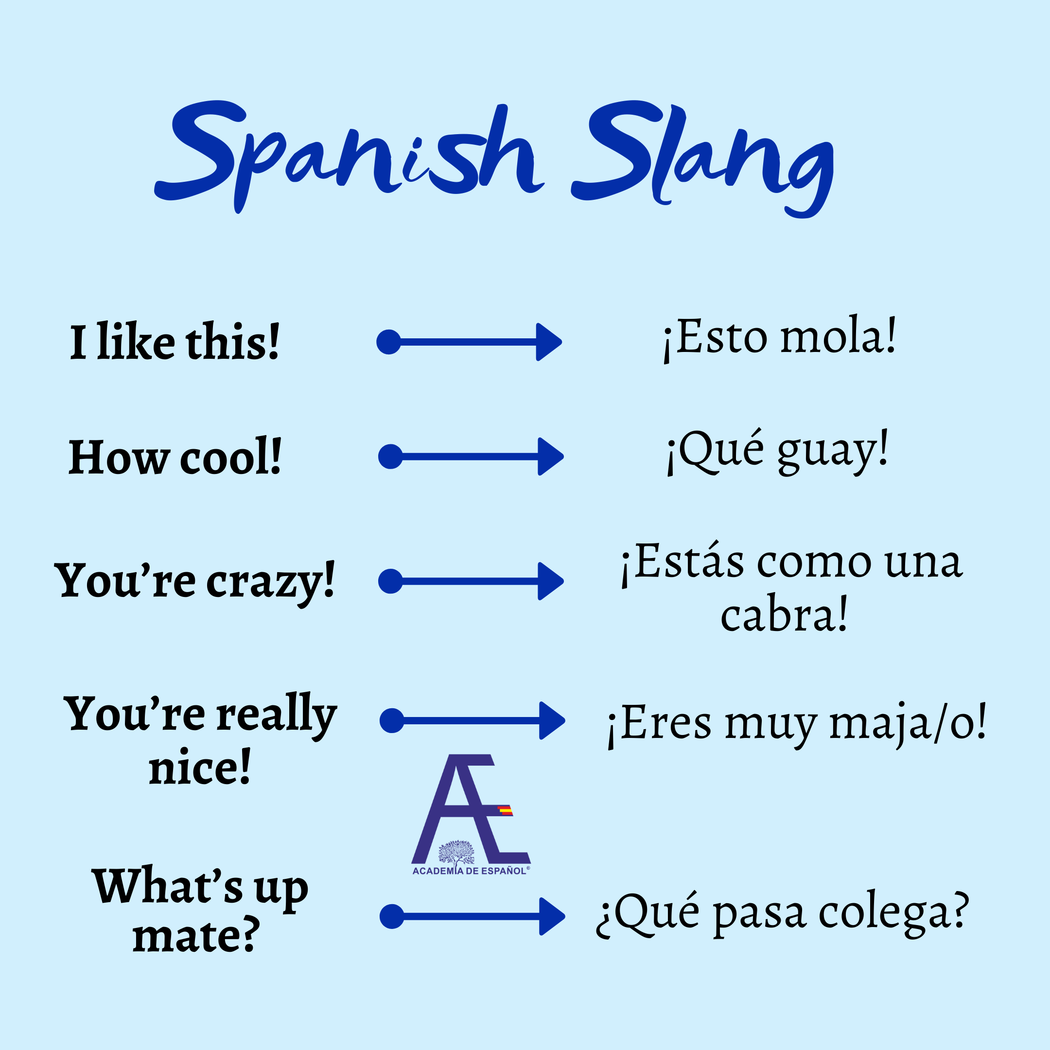 Spanish Slang